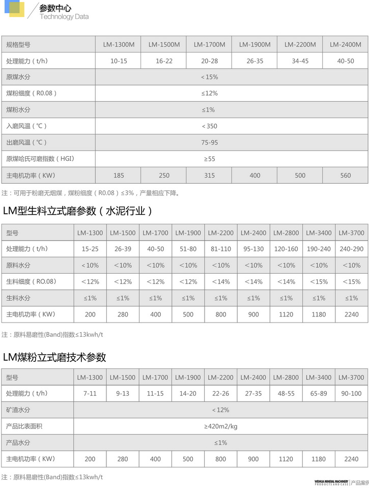 LM系列立式磨粉機(jī)2