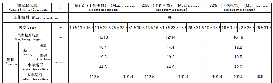 QC電磁吸盤起重機(jī)